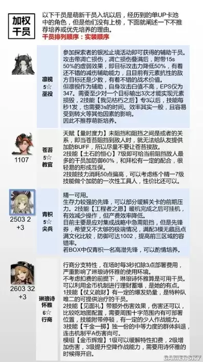 明日方舟萌新攻略知乎，明日方舟萌新攻略