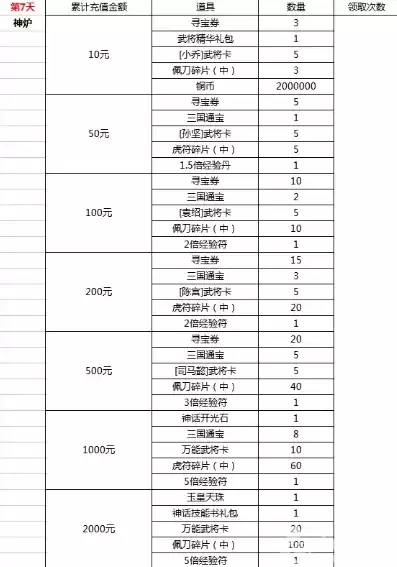 折扣手游开服表最新消息，折扣手游开服表