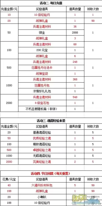 折扣手游开服表最新消息，折扣手游开服表