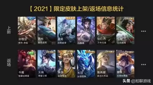 王者荣耀将返场的皮肤2021，王者荣耀返场2021皮肤