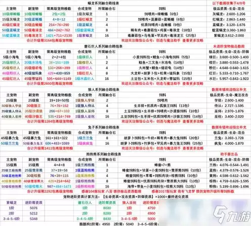 创造与魔法饲料大全2021最新饲料合成一览表分享，创造与魔法饲料配方大全100种