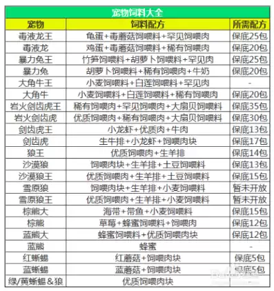 创造与魔法心悦，创造与魔法饲料心月狐配方大全2024