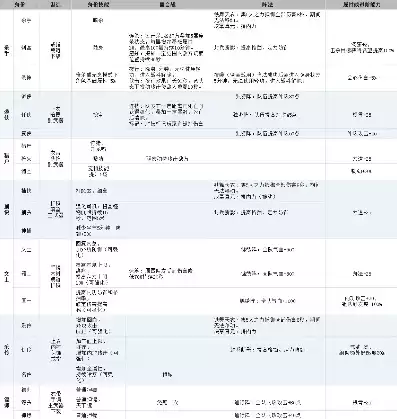 天涯明月刀职业属性表最新，天涯明月刀职业属性表