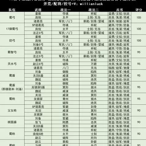 三国志战略版在哪抽卡划算，三国志战略版哪里下载抽卡比较好