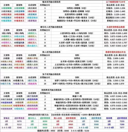 创造与魔法最新宠物融合表大全，创造与魔法宠物融合表2024图片