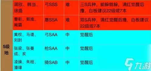 三国志战略版s3土地难易程度，三国志战略版s3赛季土地难度表