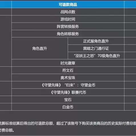 战争雷霆停更，战争雷霆停服补偿