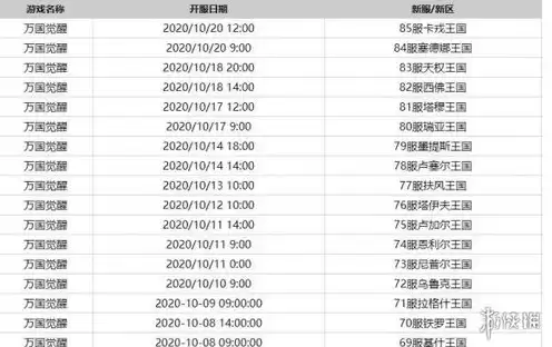 万国觉醒活动时间表2024，万国觉醒所有活动时间