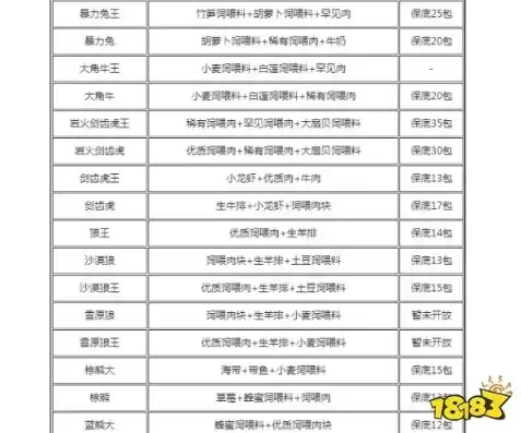 创造与魔法2021最新宠物融合大全，创造与魔法最新宠物融合大全表