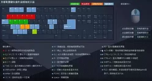 英雄联盟怎么玩新手键盘操作教程，英雄联盟怎么玩新手键盘操作