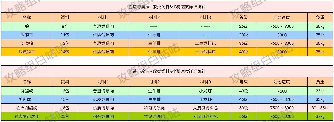 创造与魔法饲料全部配方，创造与魔法饲料做法大全表