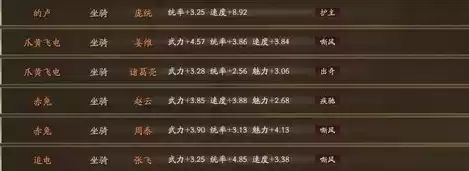 三国志战略版 功勋兑换，三国志战略版功勋怎么兑换