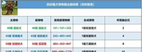 创造与魔法宠物融合表2024最新版本是多少，创造与魔法宠物融合表2024最新版本是多少