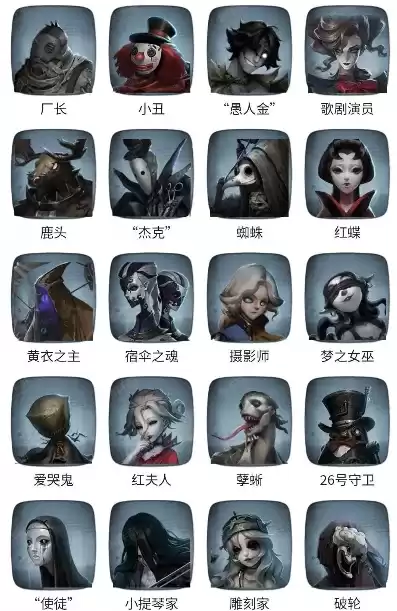 第五人格账号资料查询，第5人格账号查询