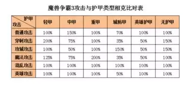 星际争霸1快捷键基本操作教学，星际争霸1快捷键基本操作教学