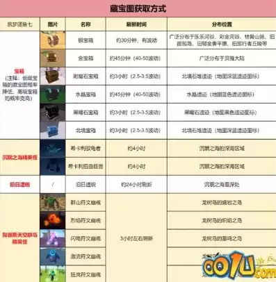 创造与魔法银位置，创造与魔法银宝箱能开出藏宝图吗