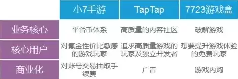 小七手游折扣平台官网入口，小七手游折扣平台官网入口