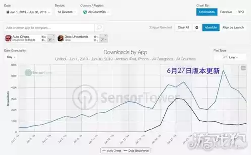 手游下载量排行榜2019，最新手游下载量前十