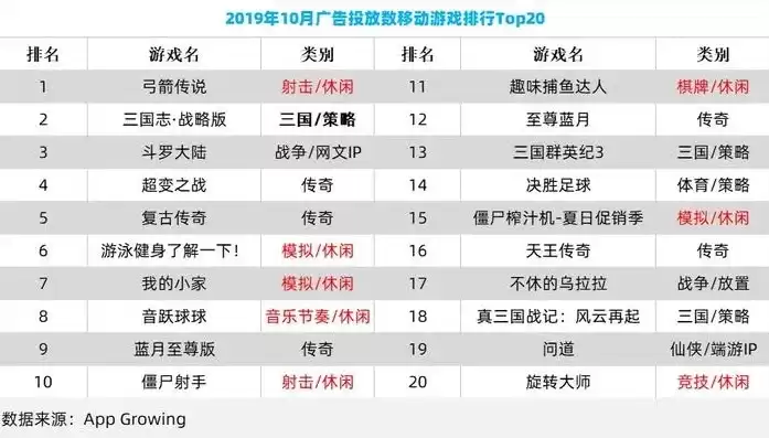 手游下载量排行榜2019，最新手游下载量前十