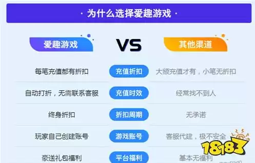 1折手游游戏平台，0.1折手游代理平台有哪些