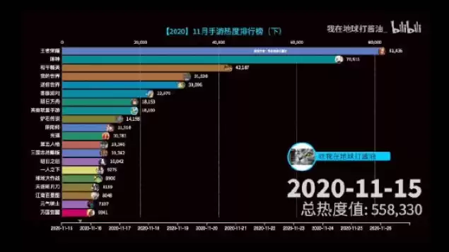 2020十大热门手游下载量，手游下载量排行12月