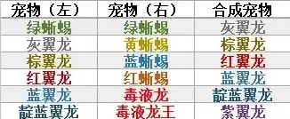 创造与魔法融合宠物大全2020，创造与魔法融合宠物大全图表最新版