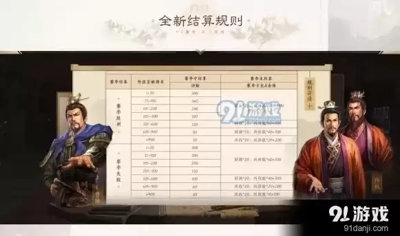 三国志战略版 赛季规则，三国志战略版赛季规则解读最新