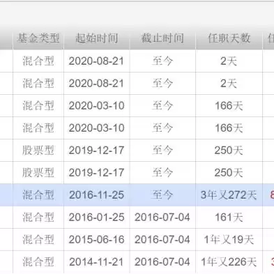 泰达超市，泰达仓全球品牌折扣中心建设标准最新版