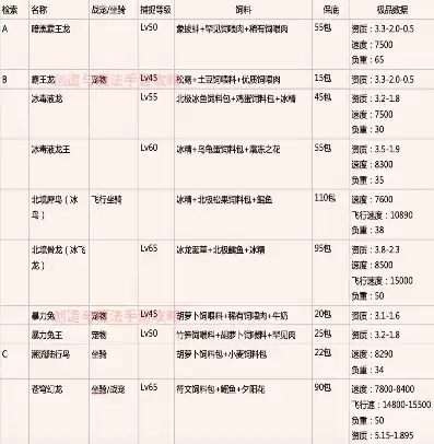 创造与魔法融合宠物大全表图2021最新版本，创造与魔法融合宠物大全表图2021最新版本