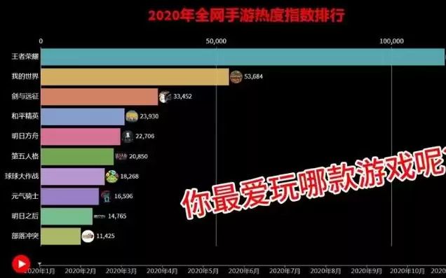 2020最热手游排行榜top10，最热手游游戏排行榜