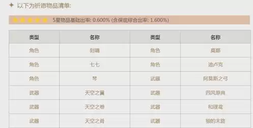 原神卡池顺序时间表2021，原神卡池顺序时间表2024