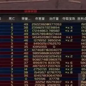 魔兽争霸3重制版百度百科，魔兽争霸3重制版1v2详细攻略最新