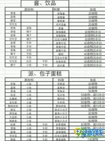 创造与魔法食谱大全表2020，创造与魔法食谱大全表