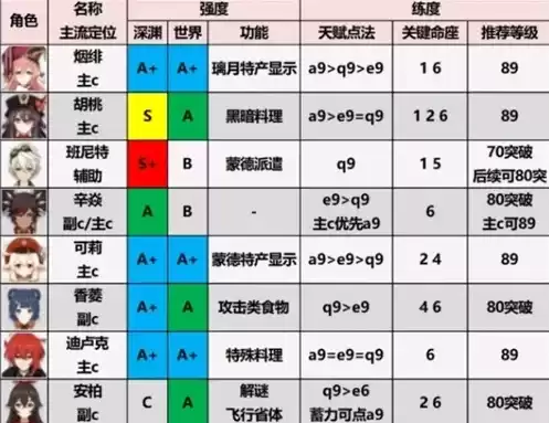 原神角色评分表，原神角色评级为ace表示什么