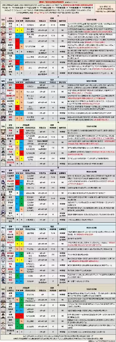 原神角色评分表，原神角色评级为ace表示什么