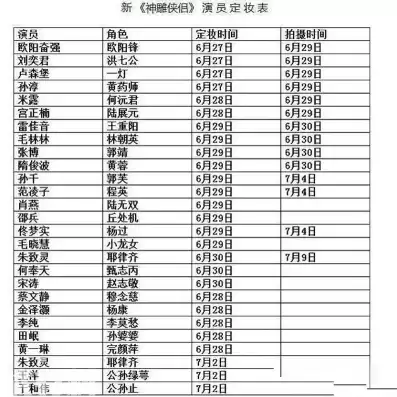 新版神雕侠侣2021，神雕侠侣新版2020演员表