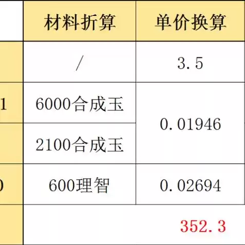 明日方舟怎么快速刷合成玉，明日方舟新手如何快刷合成玉