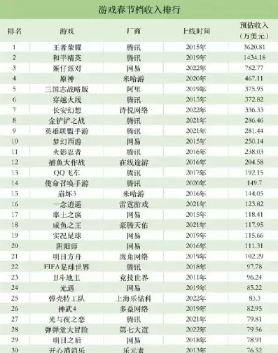 原神中国玩家数量2023，原神中国玩家数量