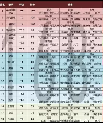 2021三国志战略版最全配将表，三国志战略版配将表最新版最新