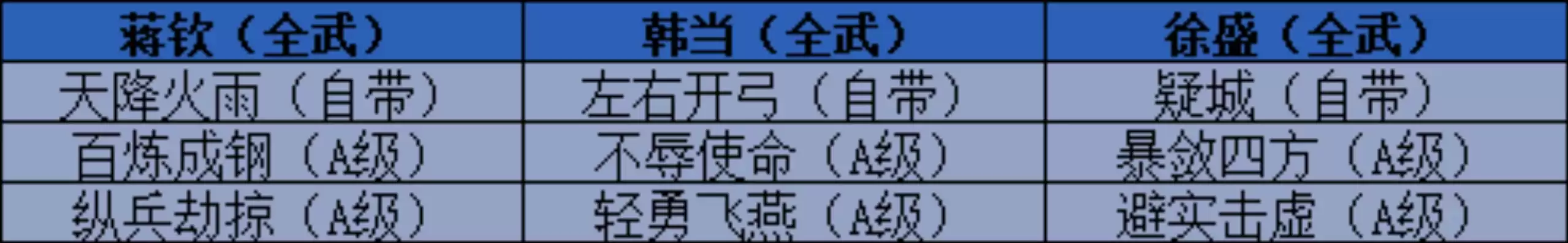 三国志战略版开荒难度表s1，三国志战略版攻略开荒攻略平民s1