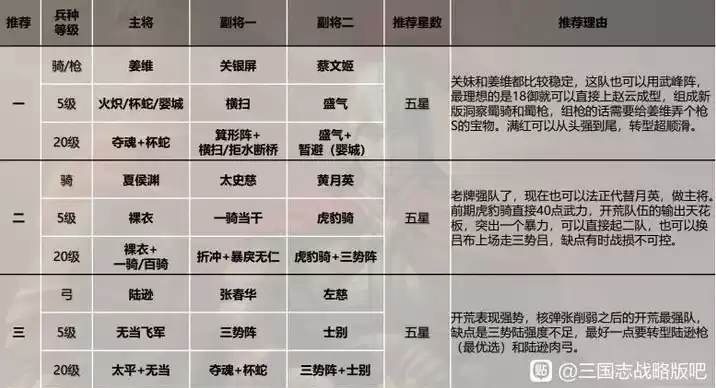 三国志战略版开荒难度表s1，三国志战略版攻略开荒攻略平民s1