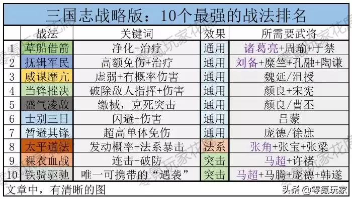 三国志战略版 战法一览表，三国志战略版战法介绍大全