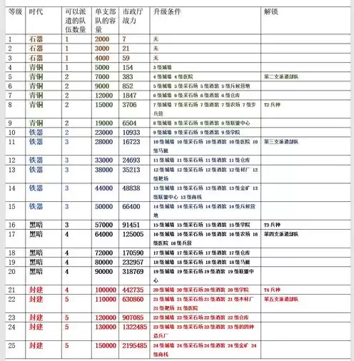 万国觉醒活动时间表2024最新，万国觉醒活动时间表2024