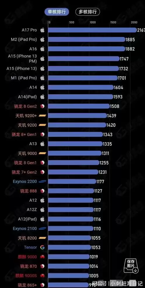 21年游戏手机排行，2023年手机游戏排行榜前十名