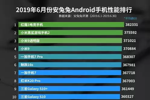 21年游戏手机排行，2023年手机游戏排行榜前十名