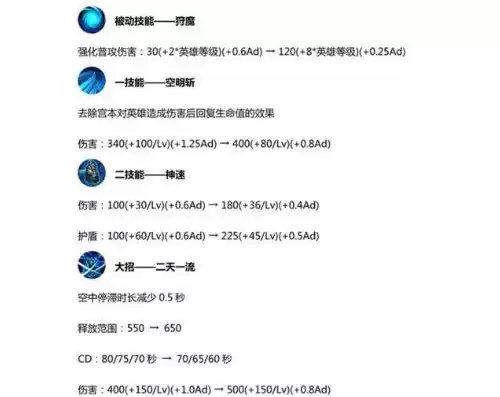 王者荣耀更新公告英雄改动，王者荣耀最新更新公告英雄调整在哪