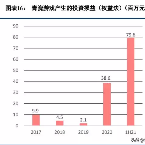 自助服务吉比特雷霆游戏，吉比特雷霆问道手游官服最新版