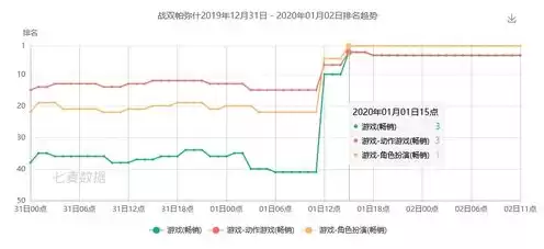 战双帕弥什强度排行榜，战双帕弥什强度排行2020