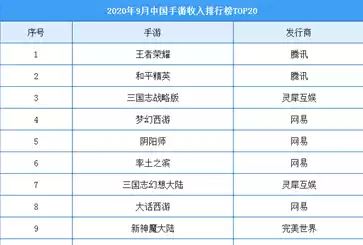 热门手游排行榜2020年有哪些，热门手游排行榜2020年有哪些