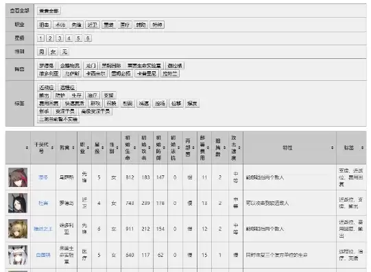 明日方舟 干员 强度，wiki明日方舟干员强度